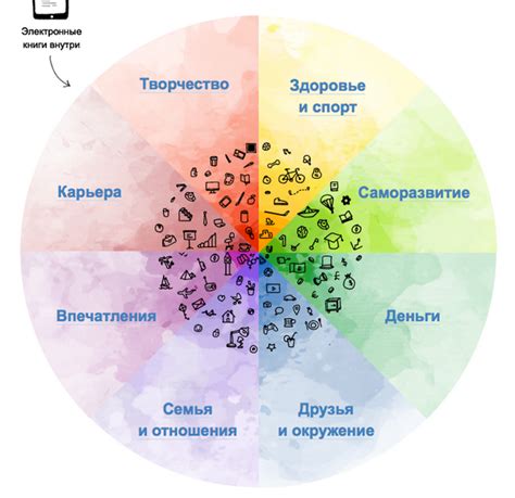 Жизненный баланс и выборочность в общении