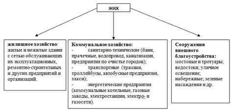 Жизнь городского жителя: особенности и отличия