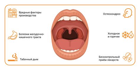 Заболевания УХО и горла