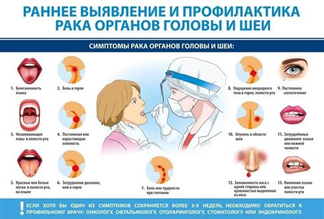 Заболевания полости рта и глотки