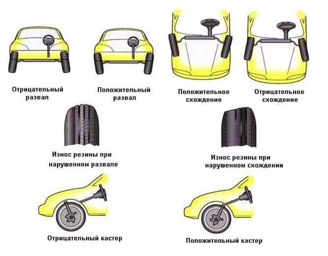 Завал колеса в дрифте