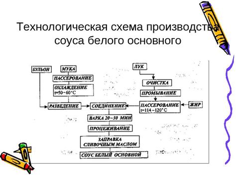 Завершение приготовления соуса и его использование