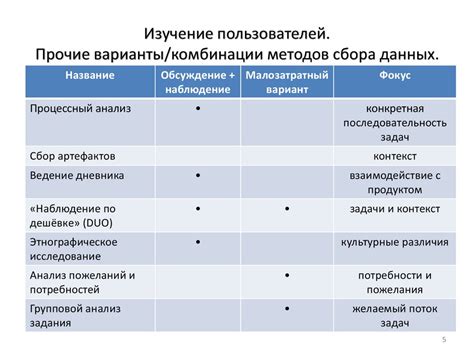 Завершение этапа анализа данных