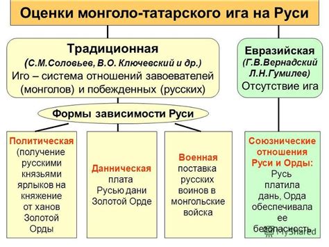 Зависимость Руси от Золотой Орды