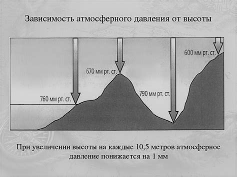 Зависимость атмосферного давления от высоты