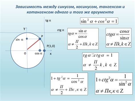 Зависимость между тангенсом и противоположными и прилежащей сторонами