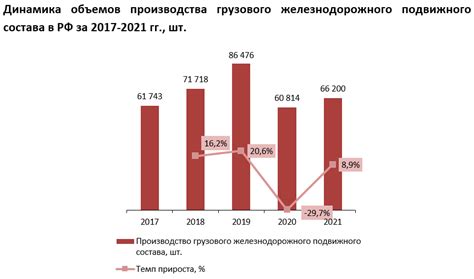 Зависимость от внутреннего производства