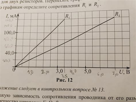 Зависимость от напряжения