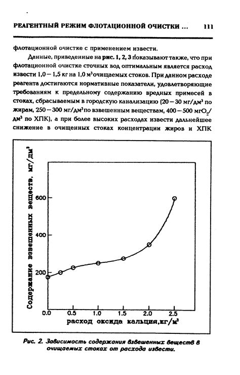 Зависимость от содержания