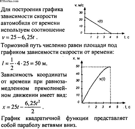 Зависимость от типа автомобиля