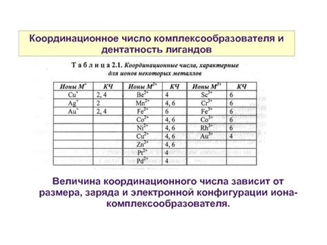 Зависимость от электронной конфигурации