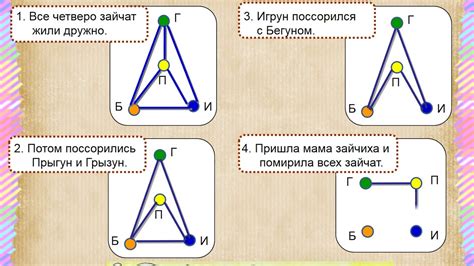 Зависимость степени вершины от свойств графа