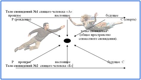 Зависть и социальные отношения в сновидениях