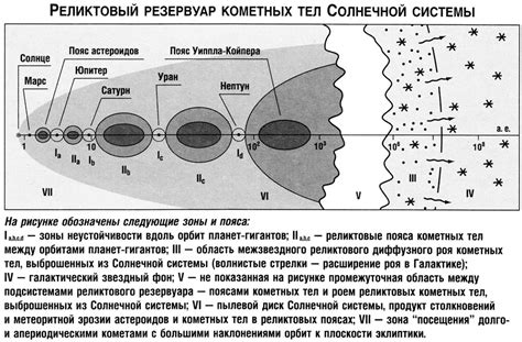 Загадка символизма падающих комет