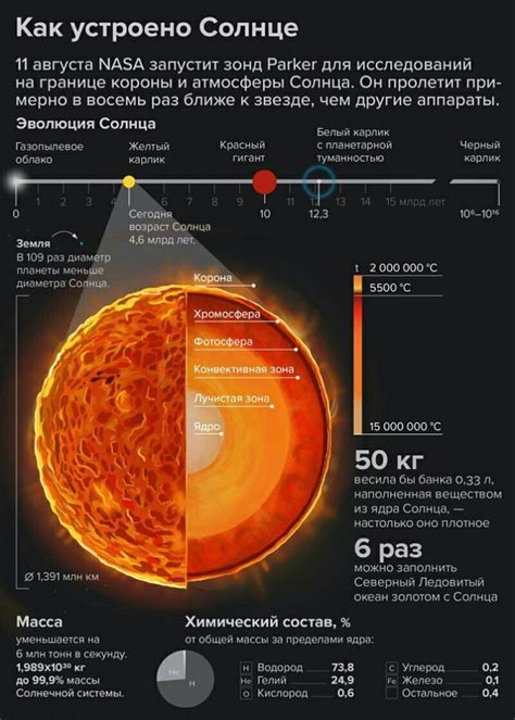 Загадки и интересные факты о Солнце