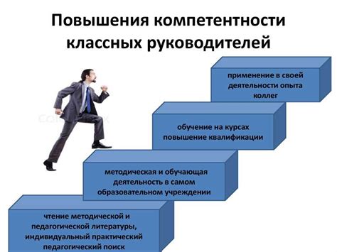 Заглавия для профессионального роста