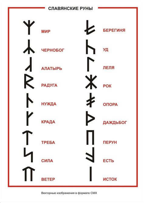 Задания и предметы, связанные с рунами