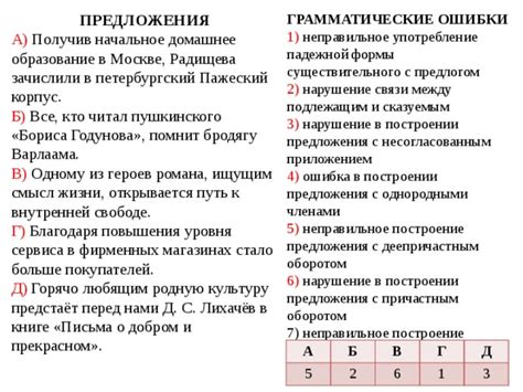 Задания на поиск и исправление ошибок в предложениях