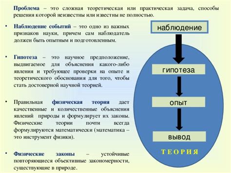 Задача познания: легкая или сложная?