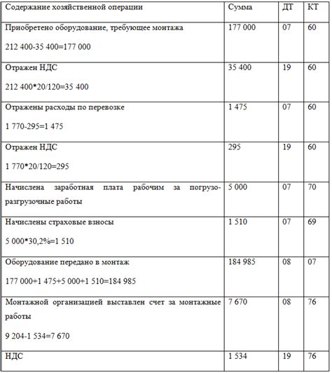 Задачи оборудования в бухгалтерском учете