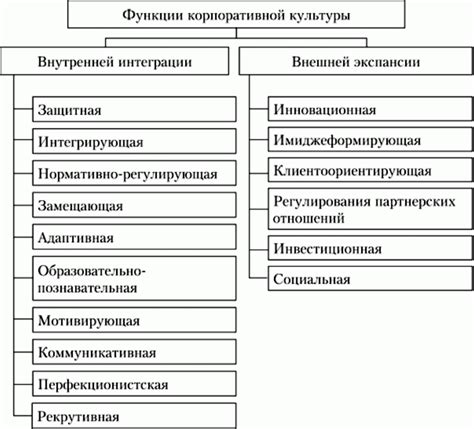 Задачи организационной работы