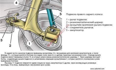 Задний сайлентблок и устойчивость автомобиля на дороге