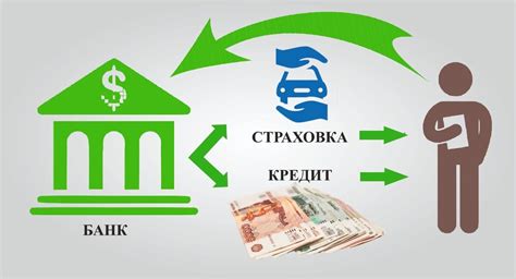 Заемные средства и их возврат по кредиту