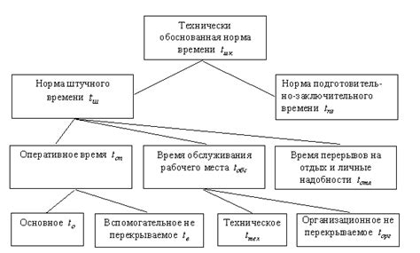 Заключительное время дня