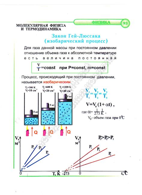 Закон Гей-Люссака