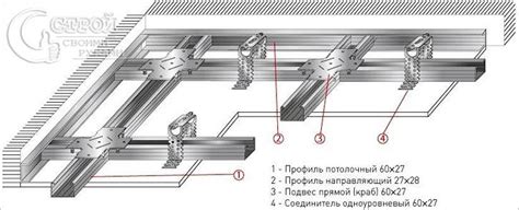 Закрепление при помощи потолочного каркаса: для особо крупных картин