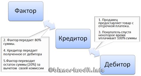 Закрытый факторинг: особенности и преимущества