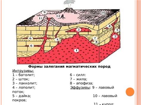 Закулисье магматических пород