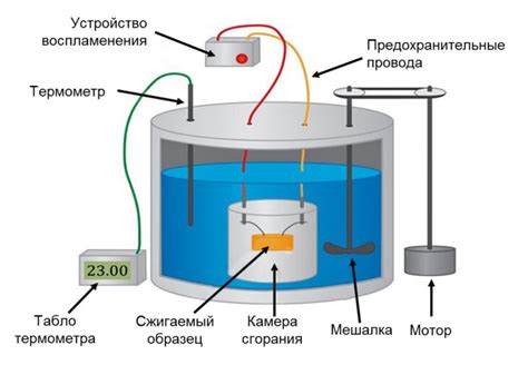 Замените калориметр в доме