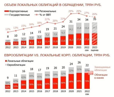 Замещающие продукты