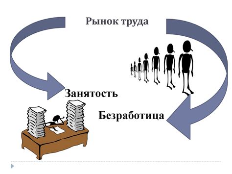 Занятость и безработица