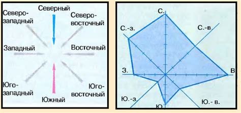 Западные ветры в географии 7 класс