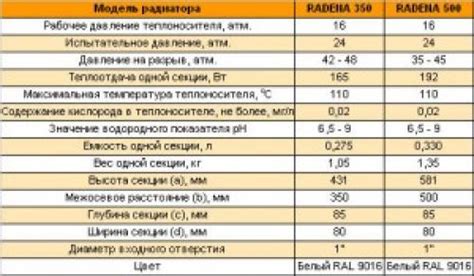 Запайка алюминиевого радиатора: основные проблемы и решения