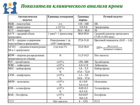 Запах крови как признак определенных заболеваний