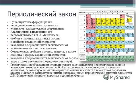 Запись формулировки периодического закона в химии, называемого группой