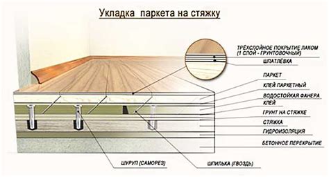 Заполнение трещин и неровностей