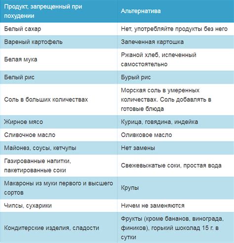 Запрещенные продукты для дегусов: что нужно исключить?