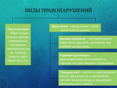 Запрещенные проступки и их последствия