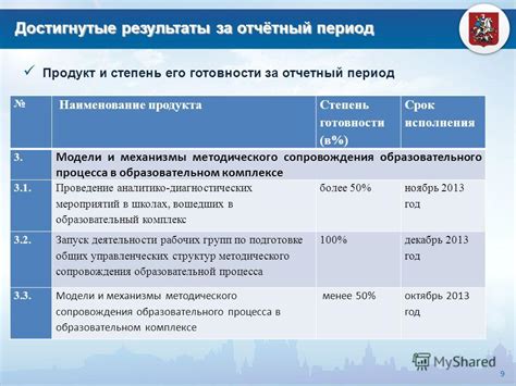 Запускают механизмы пошагового процесса исполнения