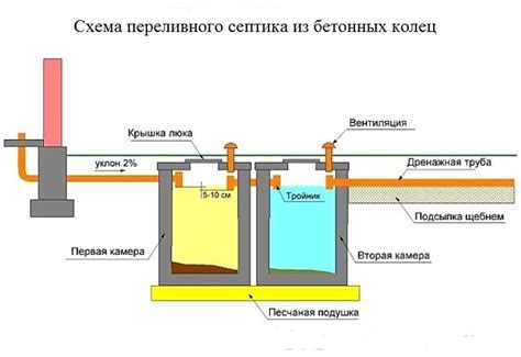 Запуск и остановка переливного септика