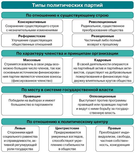 Запуск политической кампании и деятельность партии