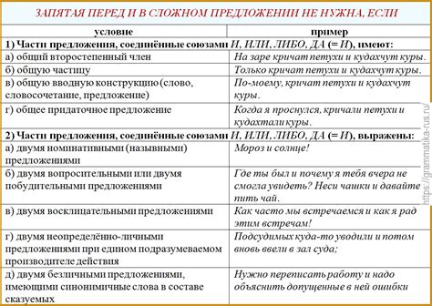 Запятая в предложении: нужна ли она или нет?