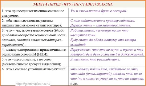 Запятая перед местоимениями "кто", "что", "какой"