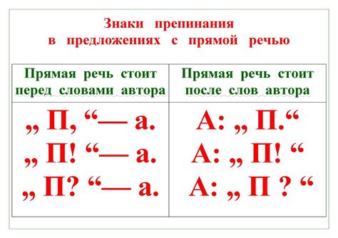 Запятая после прямой речи