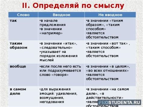 Запятая при проставлении определений в начале предложения