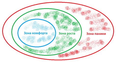 Заходит внутрь твоей зоны комфорта без проблем